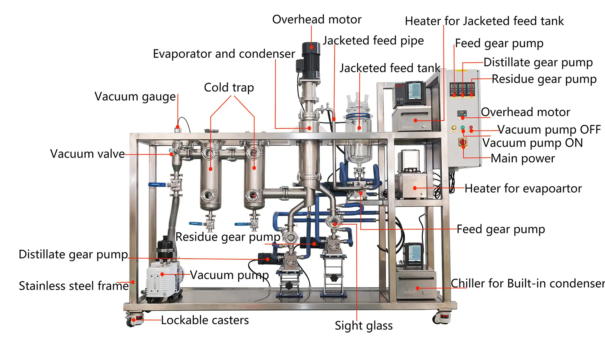 Molecular Distillation Machines