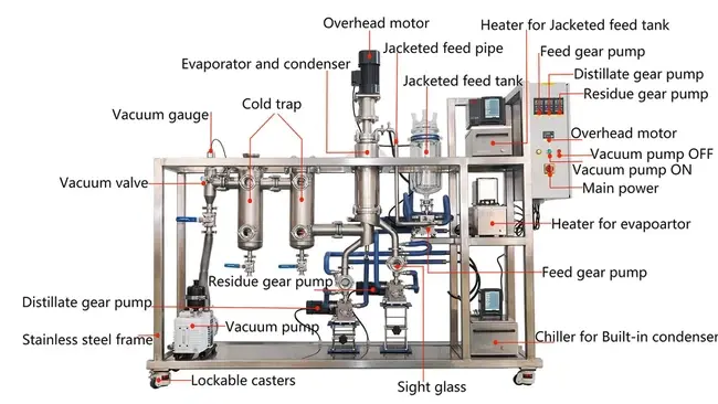 Thin Film Distillation System Thin Film Distillation System