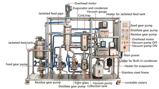 Molecular Distillation Equipment