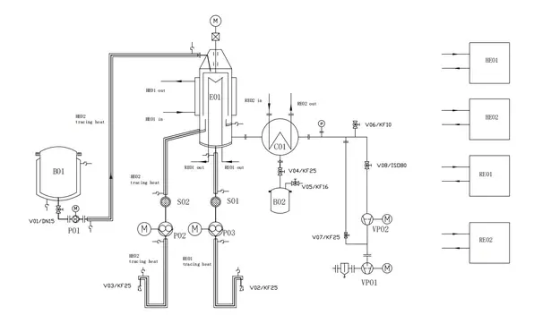 Molecular Distillation Equipment Molecular Distillation Equipment